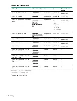 Предварительный просмотр 138 страницы HPE ProLiant DL385 Gen10 Maintenance And Service Manual