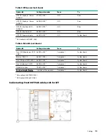 Предварительный просмотр 139 страницы HPE ProLiant DL385 Gen10 Maintenance And Service Manual