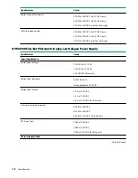 Предварительный просмотр 156 страницы HPE ProLiant DL385 Gen10 Maintenance And Service Manual