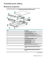 Предварительный просмотр 7 страницы HPE ProLiant DL388 Gen10 Maintenance And Service Manual