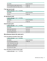 Предварительный просмотр 9 страницы HPE ProLiant DL388 Gen10 Maintenance And Service Manual