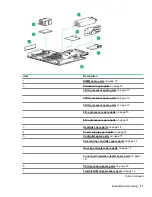 Предварительный просмотр 11 страницы HPE ProLiant DL388 Gen10 Maintenance And Service Manual