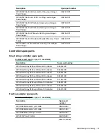 Предварительный просмотр 17 страницы HPE ProLiant DL388 Gen10 Maintenance And Service Manual