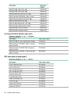 Предварительный просмотр 18 страницы HPE ProLiant DL388 Gen10 Maintenance And Service Manual