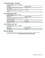 Предварительный просмотр 19 страницы HPE ProLiant DL388 Gen10 Maintenance And Service Manual