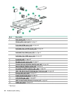 Предварительный просмотр 20 страницы HPE ProLiant DL388 Gen10 Maintenance And Service Manual