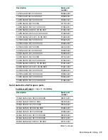 Предварительный просмотр 25 страницы HPE ProLiant DL388 Gen10 Maintenance And Service Manual