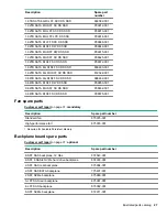 Предварительный просмотр 27 страницы HPE ProLiant DL388 Gen10 Maintenance And Service Manual