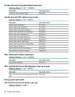 Предварительный просмотр 28 страницы HPE ProLiant DL388 Gen10 Maintenance And Service Manual