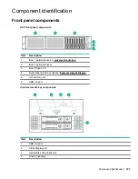 Предварительный просмотр 107 страницы HPE ProLiant DL388 Gen10 Maintenance And Service Manual