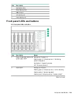 Предварительный просмотр 109 страницы HPE ProLiant DL388 Gen10 Maintenance And Service Manual