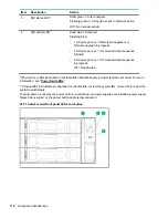 Предварительный просмотр 110 страницы HPE ProLiant DL388 Gen10 Maintenance And Service Manual