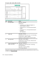 Предварительный просмотр 112 страницы HPE ProLiant DL388 Gen10 Maintenance And Service Manual