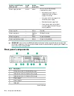 Предварительный просмотр 116 страницы HPE ProLiant DL388 Gen10 Maintenance And Service Manual