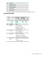 Предварительный просмотр 117 страницы HPE ProLiant DL388 Gen10 Maintenance And Service Manual