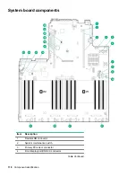 Предварительный просмотр 118 страницы HPE ProLiant DL388 Gen10 Maintenance And Service Manual