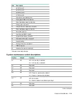 Предварительный просмотр 119 страницы HPE ProLiant DL388 Gen10 Maintenance And Service Manual