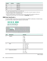 Предварительный просмотр 120 страницы HPE ProLiant DL388 Gen10 Maintenance And Service Manual