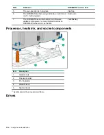 Предварительный просмотр 124 страницы HPE ProLiant DL388 Gen10 Maintenance And Service Manual