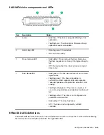 Предварительный просмотр 125 страницы HPE ProLiant DL388 Gen10 Maintenance And Service Manual