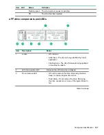 Предварительный просмотр 127 страницы HPE ProLiant DL388 Gen10 Maintenance And Service Manual