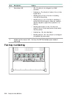 Предварительный просмотр 128 страницы HPE ProLiant DL388 Gen10 Maintenance And Service Manual