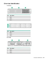 Предварительный просмотр 129 страницы HPE ProLiant DL388 Gen10 Maintenance And Service Manual