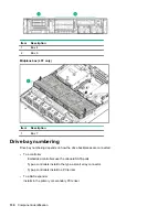 Предварительный просмотр 130 страницы HPE ProLiant DL388 Gen10 Maintenance And Service Manual