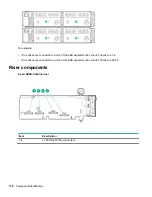 Предварительный просмотр 136 страницы HPE ProLiant DL388 Gen10 Maintenance And Service Manual