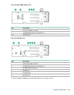 Предварительный просмотр 137 страницы HPE ProLiant DL388 Gen10 Maintenance And Service Manual