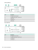 Предварительный просмотр 138 страницы HPE ProLiant DL388 Gen10 Maintenance And Service Manual