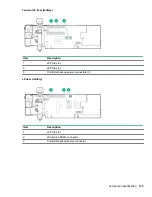 Предварительный просмотр 139 страницы HPE ProLiant DL388 Gen10 Maintenance And Service Manual