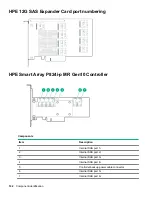 Предварительный просмотр 142 страницы HPE ProLiant DL388 Gen10 Maintenance And Service Manual