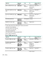 Предварительный просмотр 144 страницы HPE ProLiant DL388 Gen10 Maintenance And Service Manual