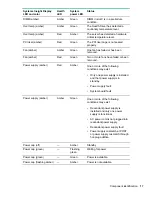 Preview for 17 page of HPE ProLiant DL580 Gen10 User Manual