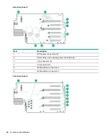 Preview for 30 page of HPE ProLiant DL580 Gen10 User Manual