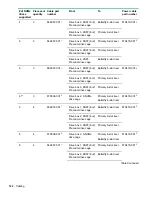 Preview for 122 page of HPE ProLiant DL580 Gen10 User Manual