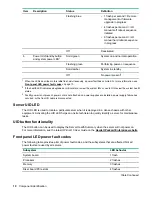 Preview for 10 page of HPE ProLiant DX170r Gen10 User Manual