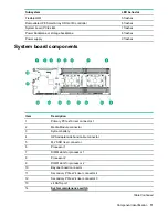 Preview for 11 page of HPE ProLiant DX170r Gen10 User Manual