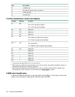 Preview for 12 page of HPE ProLiant DX170r Gen10 User Manual