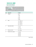 Preview for 13 page of HPE ProLiant DX170r Gen10 User Manual