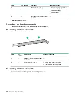 Preview for 16 page of HPE ProLiant DX170r Gen10 User Manual