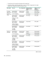 Preview for 104 page of HPE ProLiant DX170r Gen10 User Manual