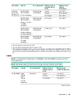 Preview for 105 page of HPE ProLiant DX170r Gen10 User Manual