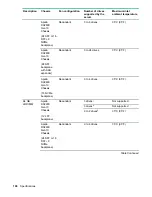 Preview for 106 page of HPE ProLiant DX170r Gen10 User Manual