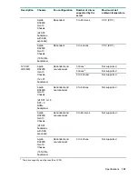 Preview for 107 page of HPE ProLiant DX170r Gen10 User Manual