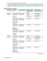 Preview for 108 page of HPE ProLiant DX170r Gen10 User Manual