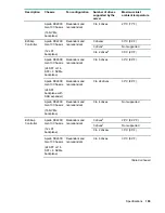 Preview for 109 page of HPE ProLiant DX170r Gen10 User Manual