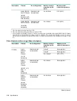 Preview for 110 page of HPE ProLiant DX170r Gen10 User Manual