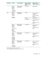 Preview for 111 page of HPE ProLiant DX170r Gen10 User Manual